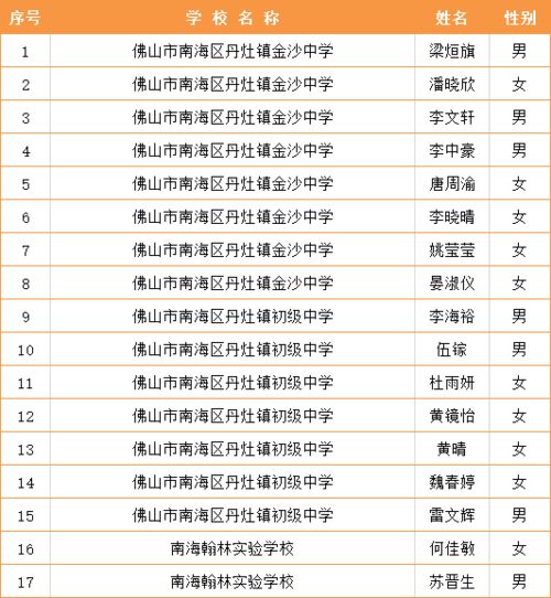 南海6000 学生被命名为优秀学生 优秀学生干部,你家孩子上榜没