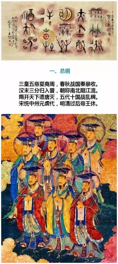 中华五千年,最全的朝代更迭记录 