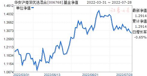 040001基金净值