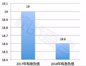 假如你有3万可以投资什么回报率比较高