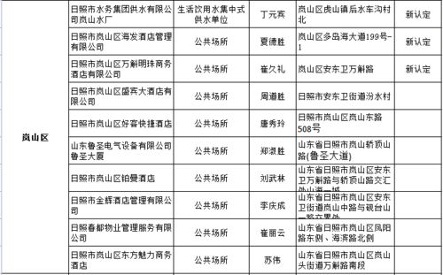 文明视角 2021年公共场所与生活饮用水卫生监督量化分级管理A级单位出炉