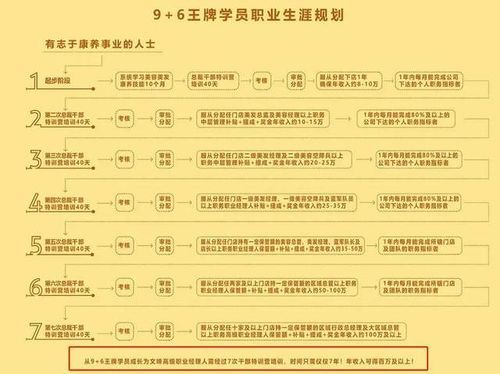 理个发要23万 理发界 邪教 的财富密码