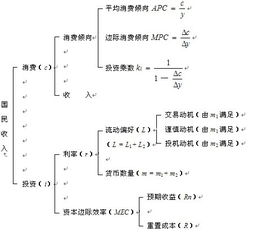 凯恩斯货币需求理论的主要内容是什么？