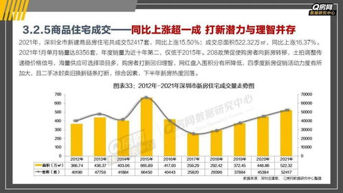 深圳房地产市场分析