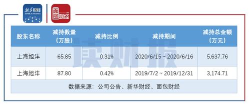 在哪里可以查到上市公司资产负债率等数据，最好是一个行业的，论文急需，谢谢