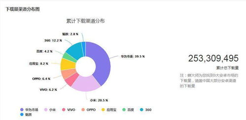 行情冷冷清清 互联网券商PC端开盘前却处于闪退状态 新一轮牛市要来了