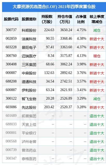 大摩资源基金怎么跌得如此快啊