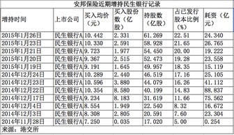 安邦保险为什么要收购民生银行股权