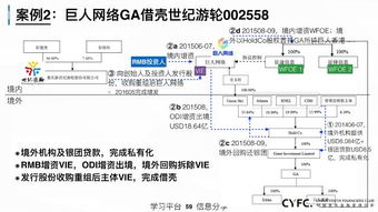 资本运作方式是什么啊 你就这么说 那人们怎么分清 资本运作和传销的区