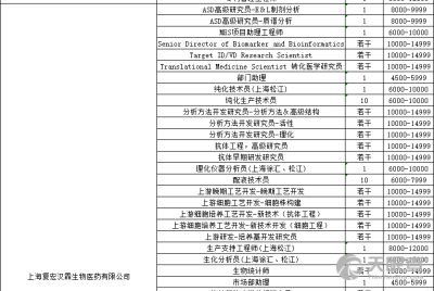 请问有人了解上海航空测控技术研究所吗？比如硕士生的福利待遇，发展前景等。