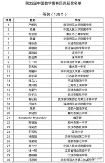 中国奥数***第一名名单 2023cmo数学竞赛获奖名单