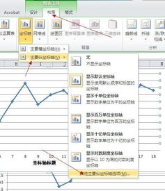 毕业论文的折线图怎么弄了一样大