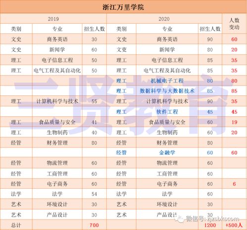 2023年浙江专升本考试政策(图2)