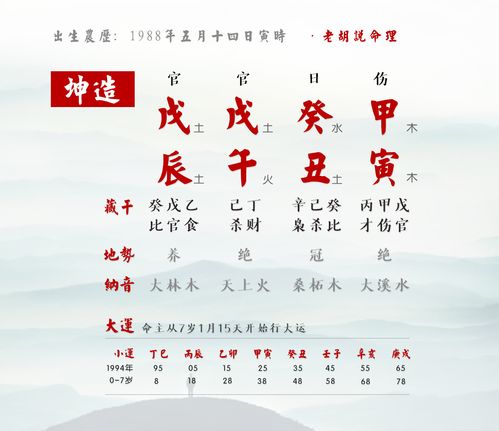 一直遇不到满意的对象 为何我的婚姻这么糟糕 老胡批八字