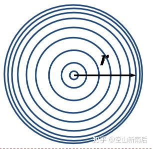 干涉条纹数目与什么有关 大物学习笔记 二十一 薄膜干涉