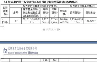 浦发 惠盈利 申购当天能够赎回吗