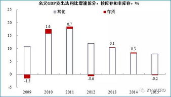 库存数量 证券数量 区别是什么？