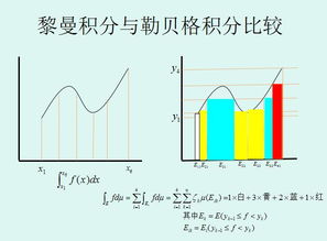 黎曼积分与勒贝格积分毕业论文