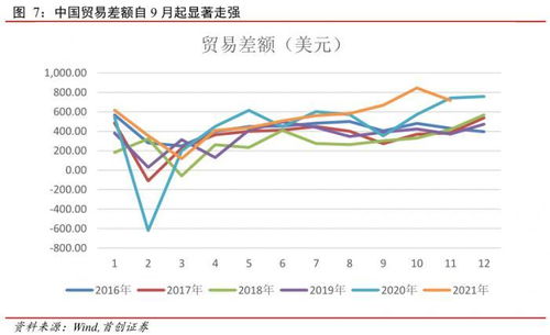 8月汇率波动拉动出口增长，民企助推进出口录得环比增长