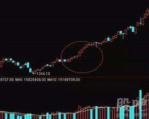 怎样才知道主力是否进入了某只股票？