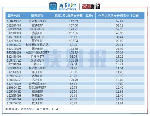 2022年9月份哪些基金近期将分红