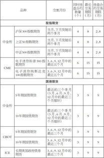 金融期货合约有哪些特征？