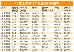 哪个网站有及时的2009年股票年报公布信息？