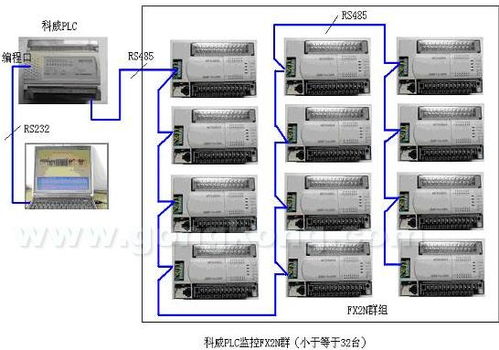 科威PLC对FX2N进行群监控的说明 