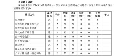 会计专业大学本科时要学哪些课程 