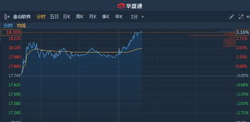 天弘沪深300etf联接a