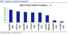 选择一家A股上市公司，应用基本面分析、技术分析方法进行投资价值分析，并提出投资建议