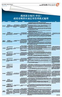 政府采购监督管理部门目前指定的政府采购信息发布媒体有哪些