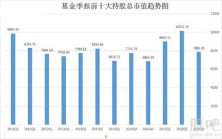 基金是怎么来的？股票配售？