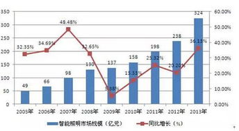 步步为营是什么意思