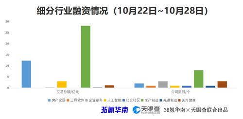 天源环保拟投资3250万参与设立能源公司