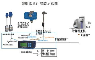 积算仪与流量计怎样连线