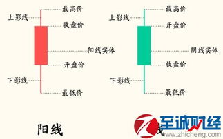 怎样做好白银投资？新手应该怎么入门？