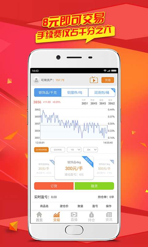 我一直想下载一个期货交易APP ，有没有比较简单的APP啊！