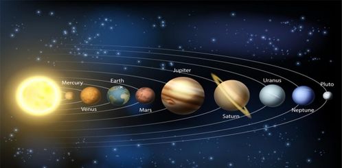 宇宙中的太阳系长啥样 它的真实形状是什么样的 