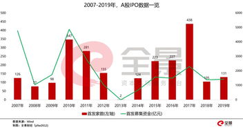 A股的整体市盈率如何计算？