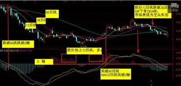 股票分析K线图下方的MACD.DIF.BAR分别表示什么意思?