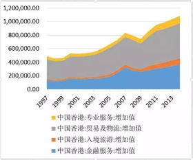 目前，内地房地产企业在香港上市需不需要中国证监会的批准？