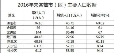 常州的薪水如何！！ 望有较明确数字！ 高低！！