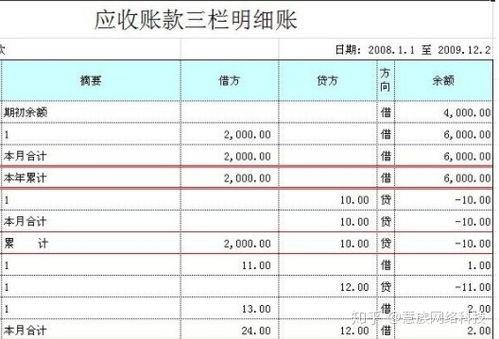 什么是应收应收账款？