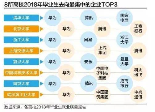 华为再造千亿企业要具备什么 人才结构