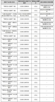 理财产品38天，5万，百分之5点2，怎么算？求解答