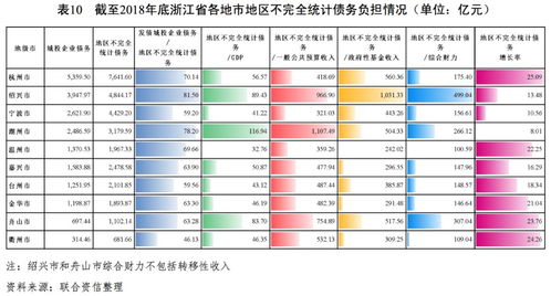 浙江地区风险投资企业名录