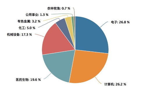 哪支ETF较好