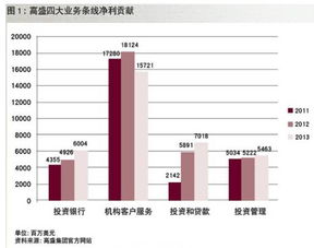 我们为什么要选择投行——证券投资业务