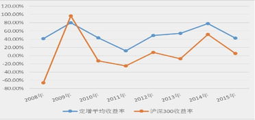 股票定增是什么意思